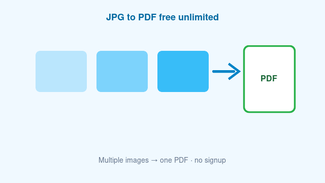JPG to PDF free unlimited how-tos and tools