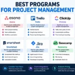 best programs for project management
