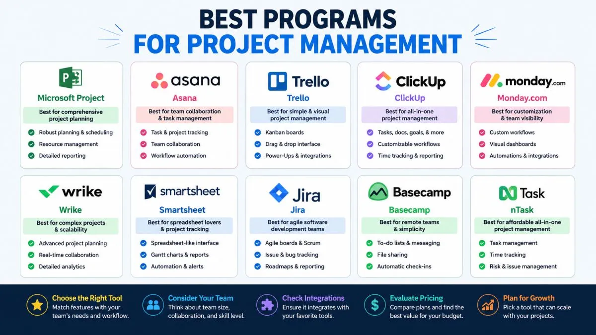 best programs for project management