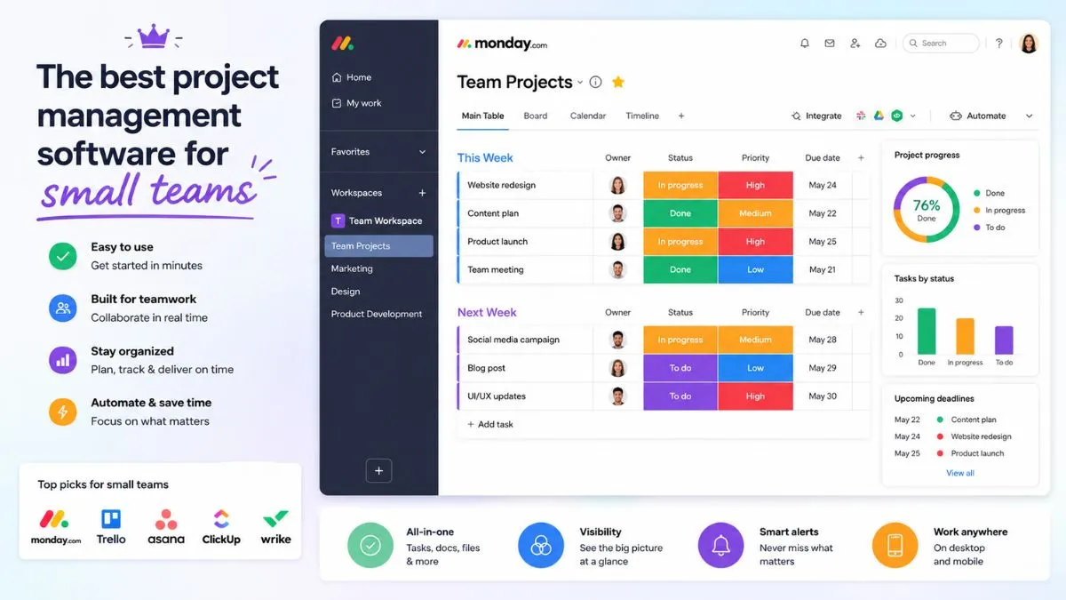 best project management software for small teams